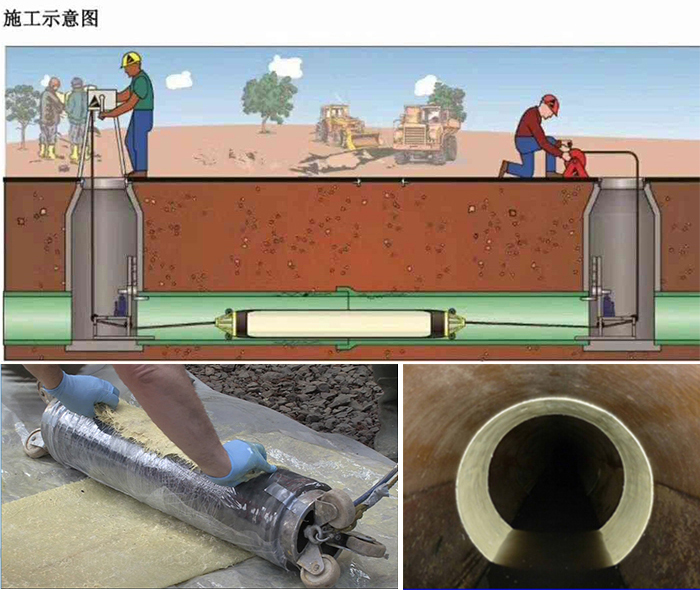 铁西管道局部点状修复